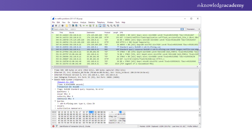 User Interface of Wireshark