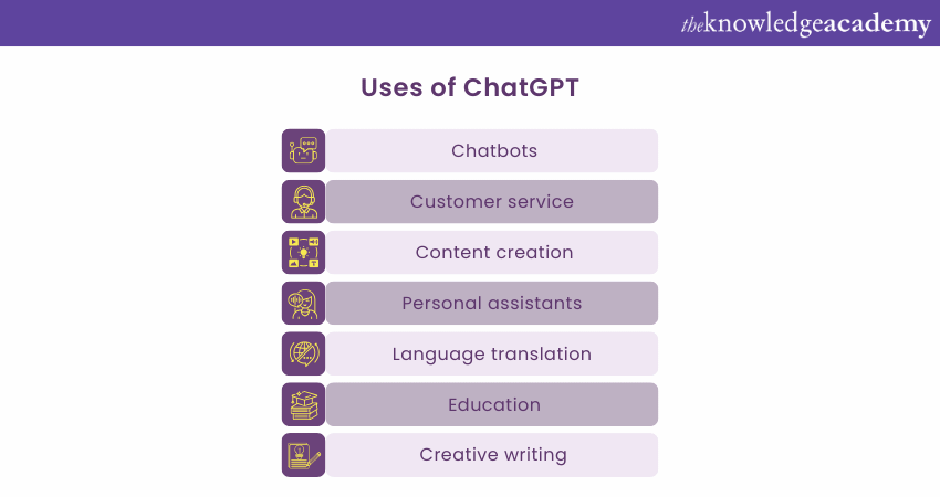 Uses  of ChatGPT