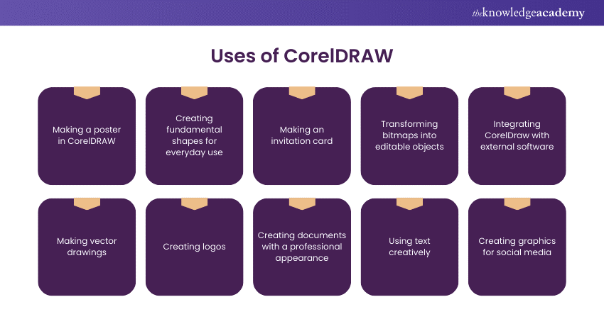 Uses of CorelDRAW