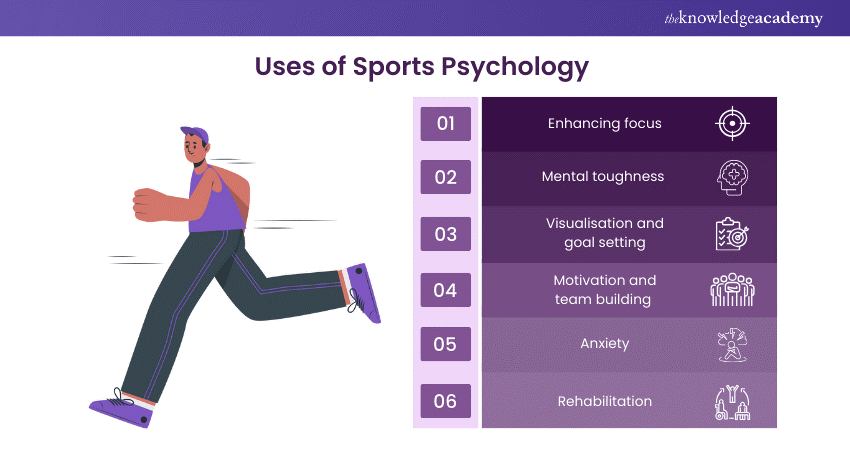 Uses of Sports Psychology 