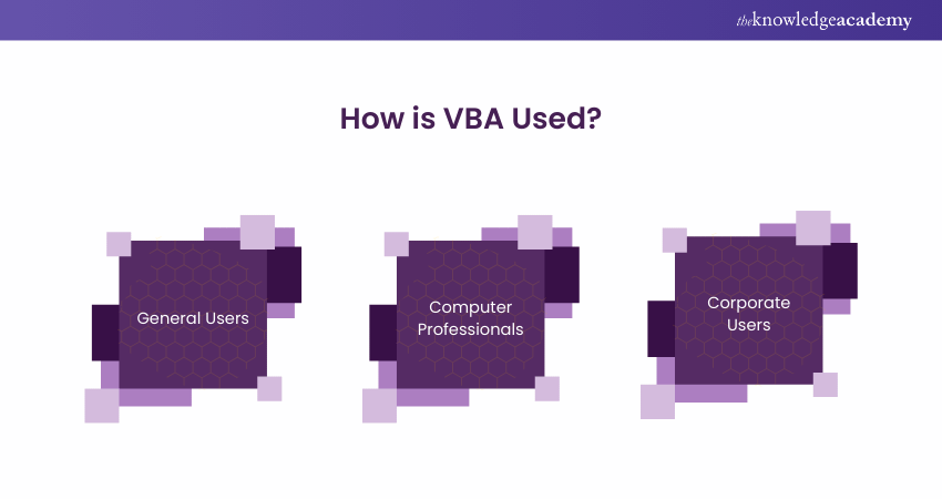 Uses of VBA