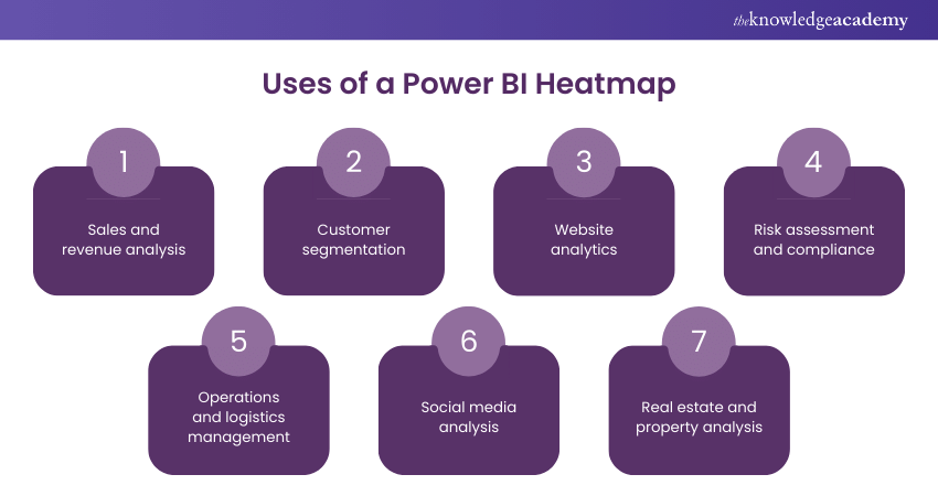 Uses of a Power BI Heatmap