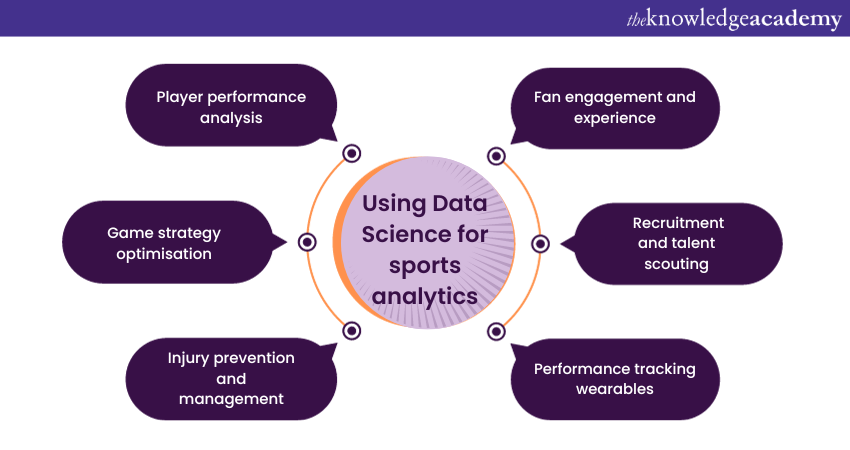 Using Data Science for sports analytics