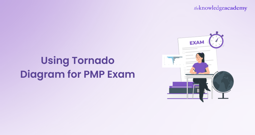 Using Tornado Diagram for PMP Exam