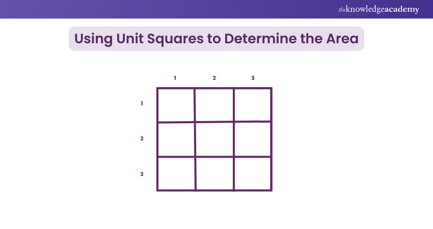 Using Unit Squares to Determine the Area