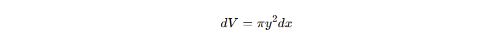 Using the Disk Method