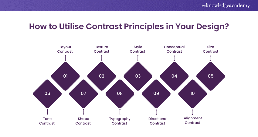 Utilising Contrast Principles in Your Design