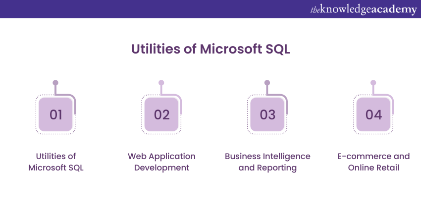 Utilities of Microsoft SQL