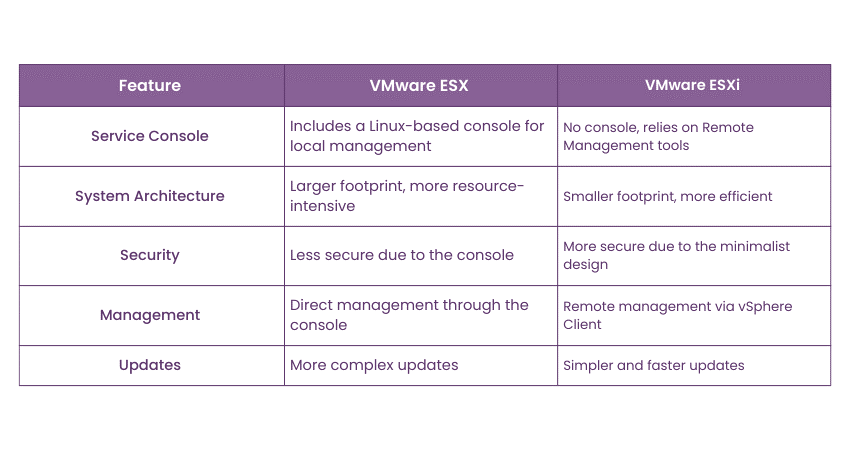 VMware ESX vs ESXi