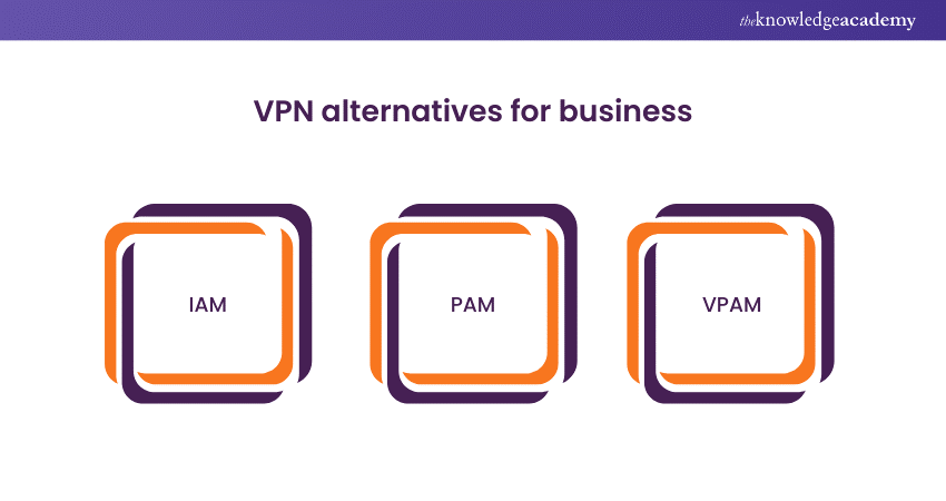 VPN alternatives for business 