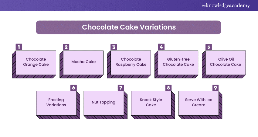 Variations for Chocolate Cake 