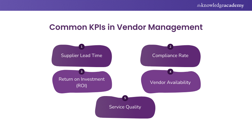 Vendor Management KPIs