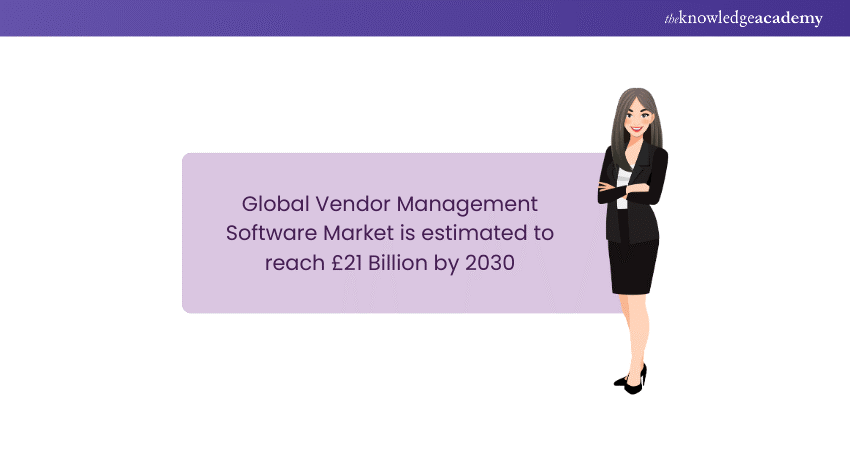 Vendor Management Software Statistic