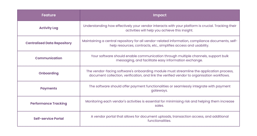 Vendor Management Tool Features