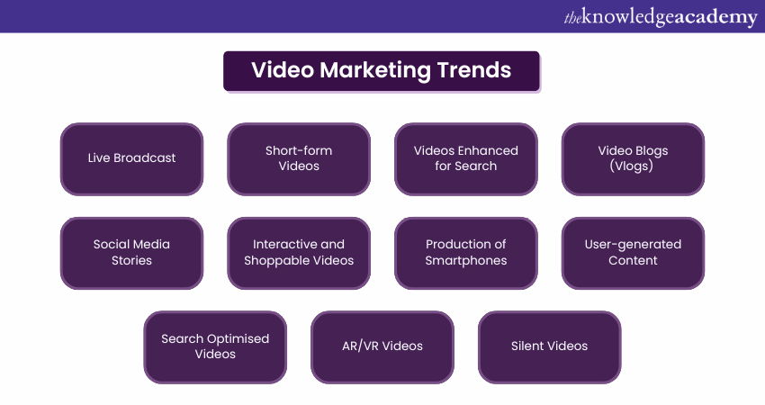 Video Marketing Trends