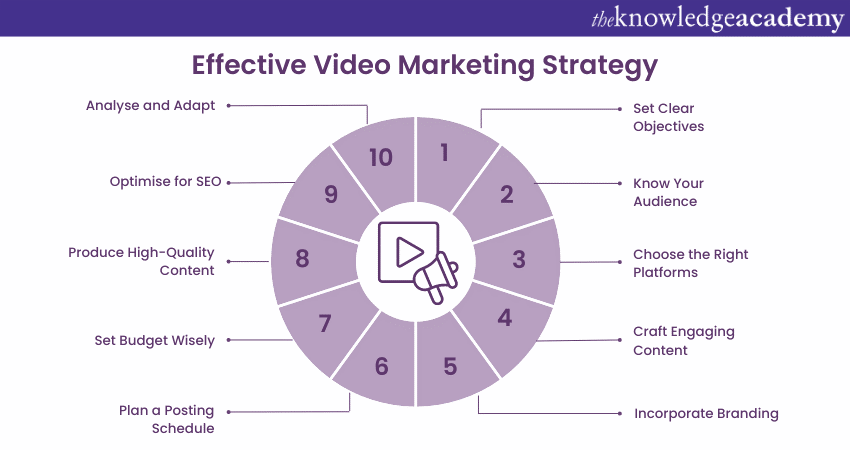 Video Marketing strategies