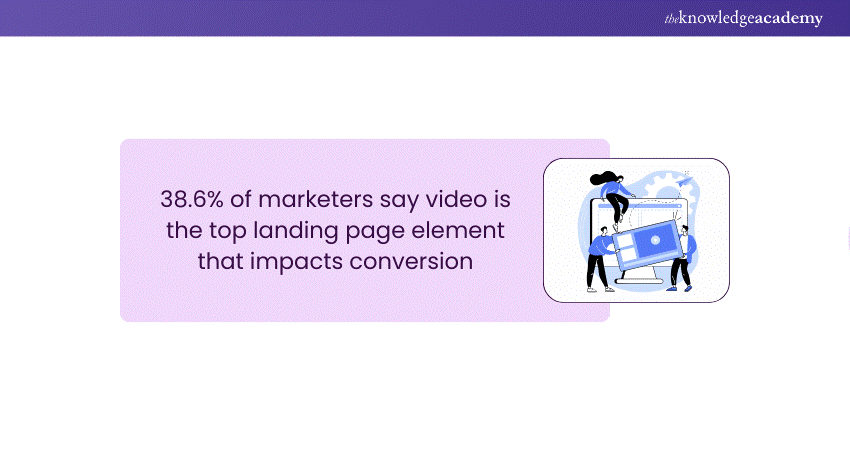 Video on Landing Page