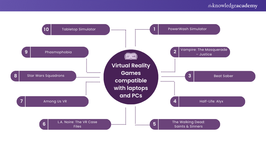 Virtual Reality Games compatible with laptops and PCs