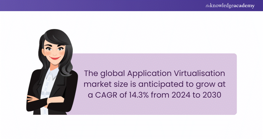 Virtualisation Market Forecast