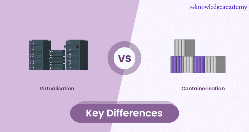 Virtualisation vs Containerization: 10 Key Differences