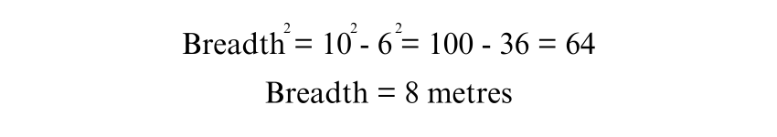 Visual Guide to Understanding Rectangle Area