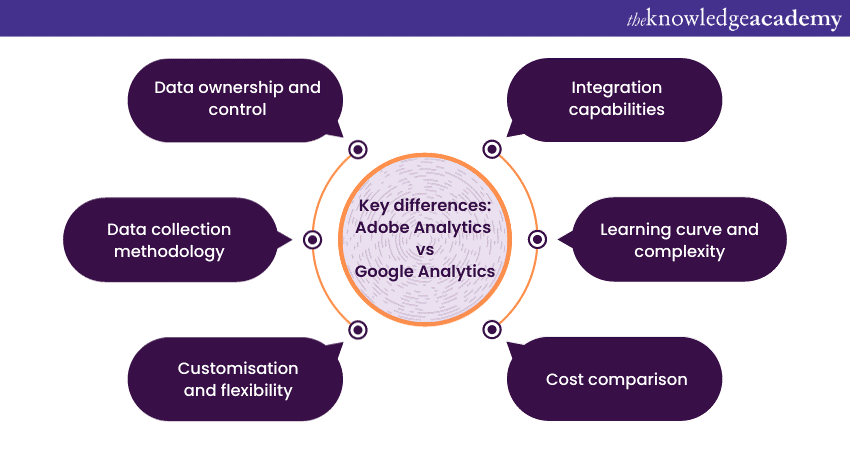 Visual showing Adobe Analytics vs Google Analytics differences