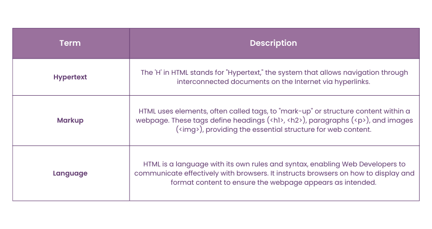 Vital Aspects of HTML