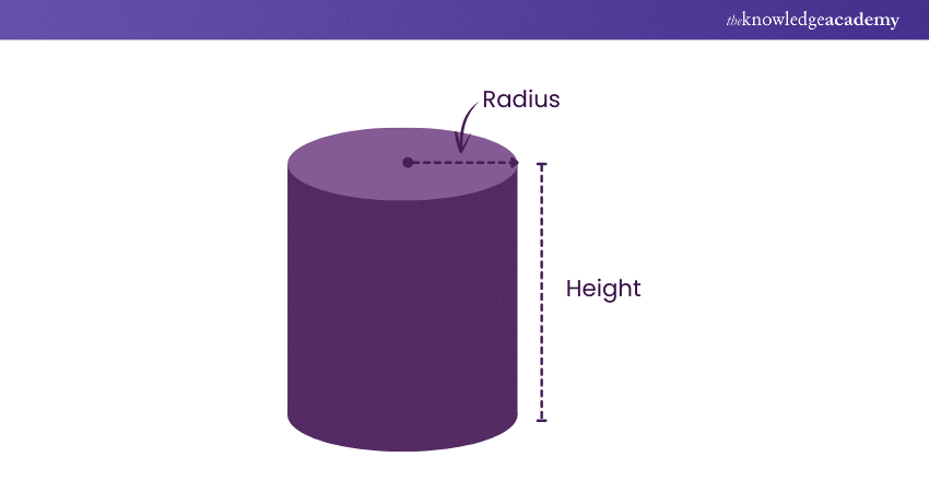 Volume Calculation Formula for a Right Circular Cylinder