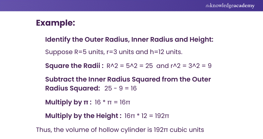 Volume Formula for a Right Circular Hollow Cylinder