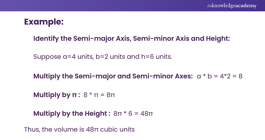 Volume Formula for an Elliptic Cylinder