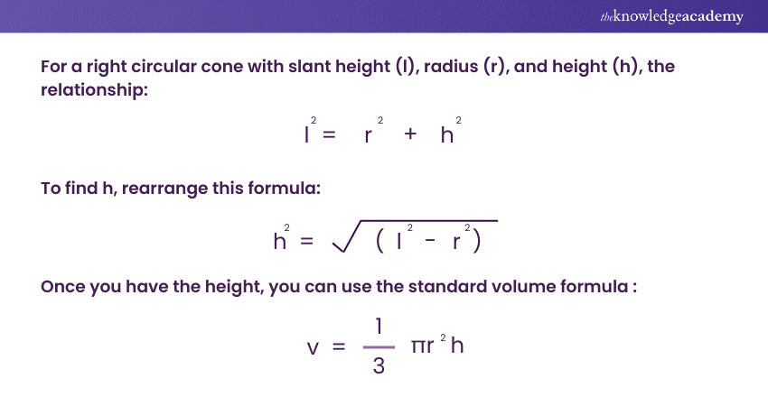 Volume of a Cone