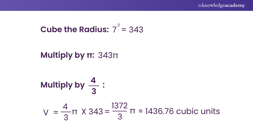 Volume of a Sphere Given the Radius 