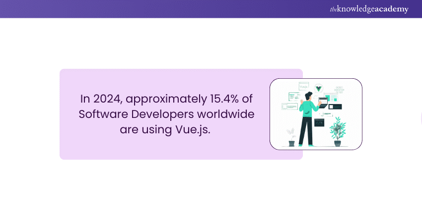 Vue.js global users