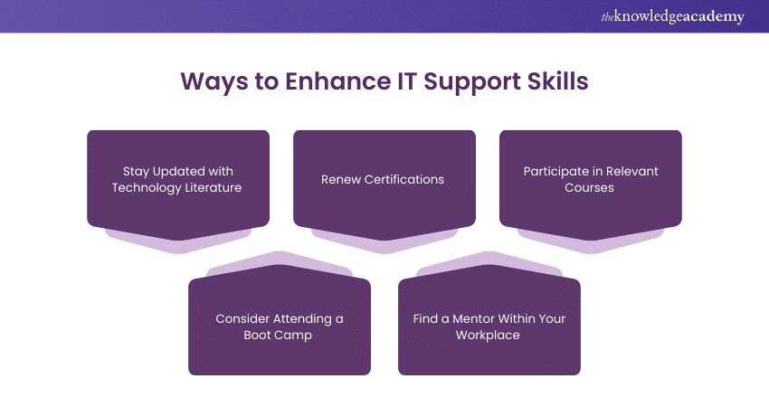 Ways to Enhance IT Support Skills