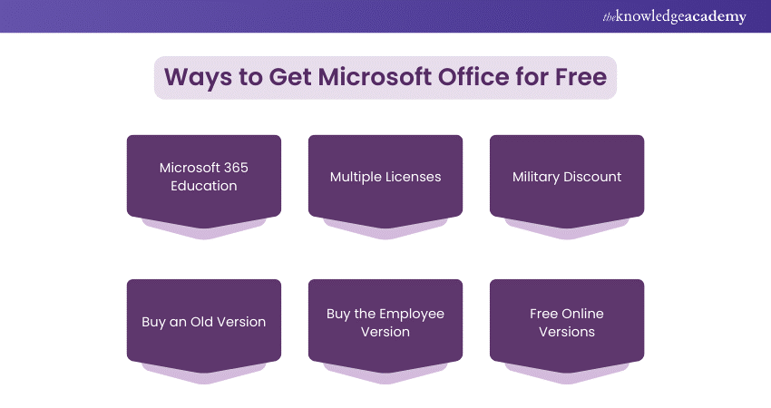 Ways to Get Microsoft Office for Free 