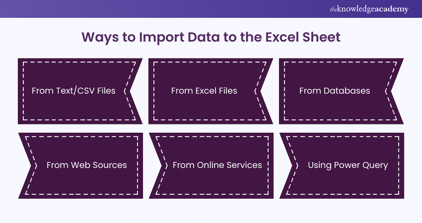 Ways to Import Data to the Excel Sheet