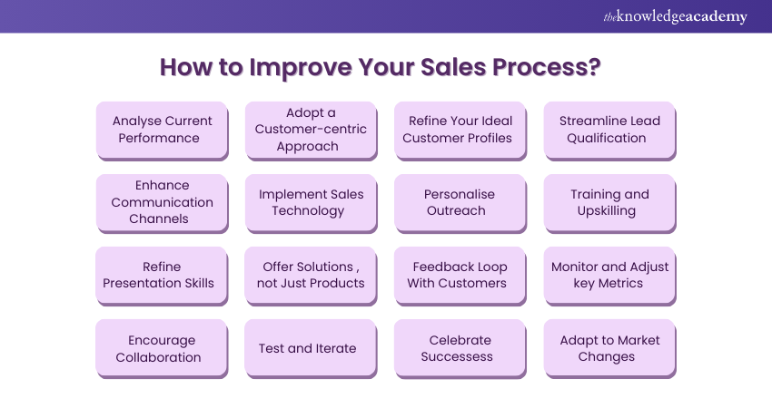 Ways to Improve a Sales Process