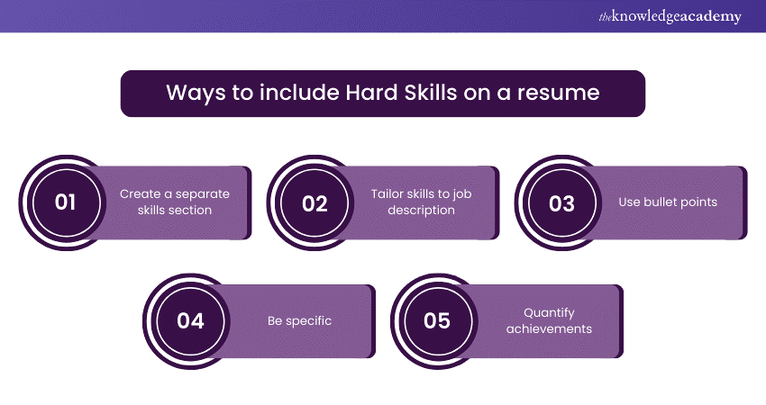 Ways to Include Hard Skills On a CV