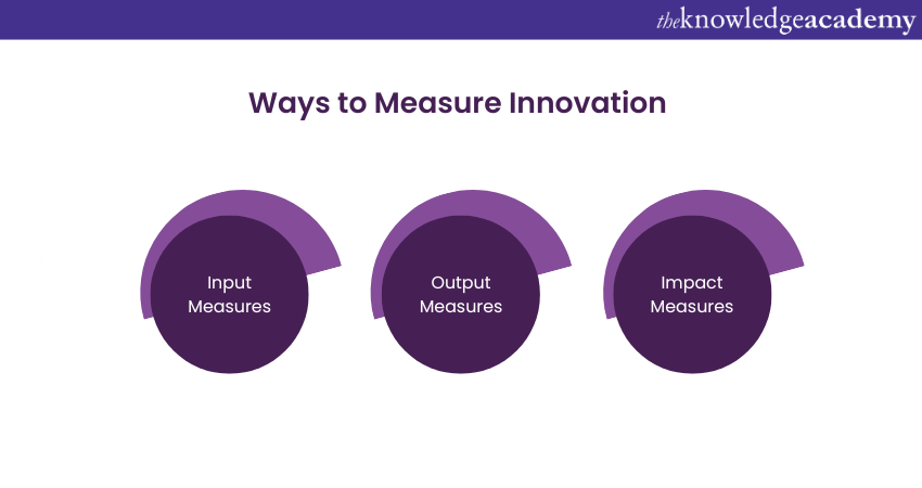 Ways to Measure Innovation   