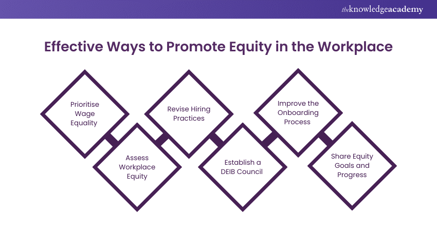 Ways to Promote Equity