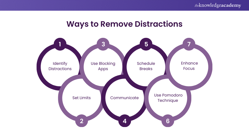 Ways to Remove Distractions