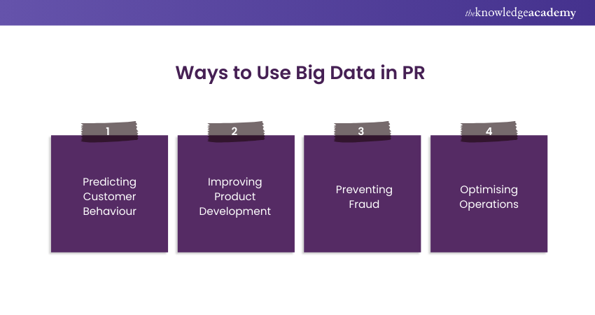 Ways to Use Big Data in PR