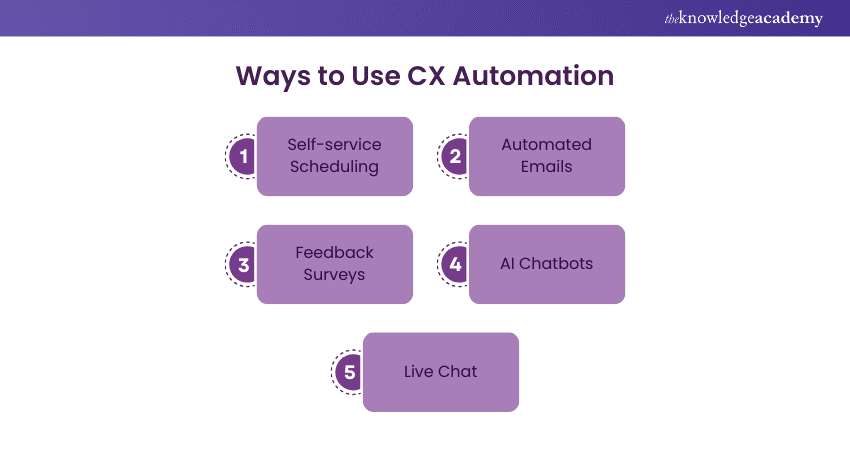 Ways to Use CX Automation