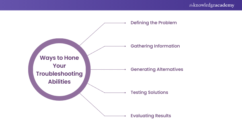 Ways to hone your Troubleshooting Abilities