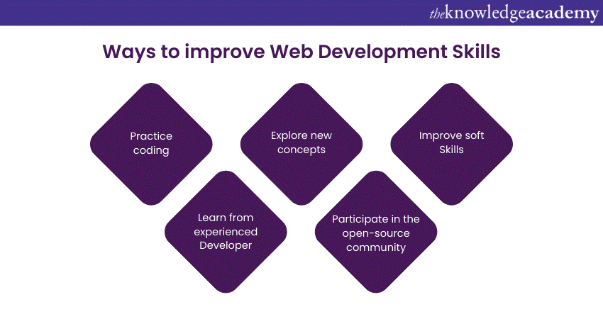 Ways to improve Web Development Skills 