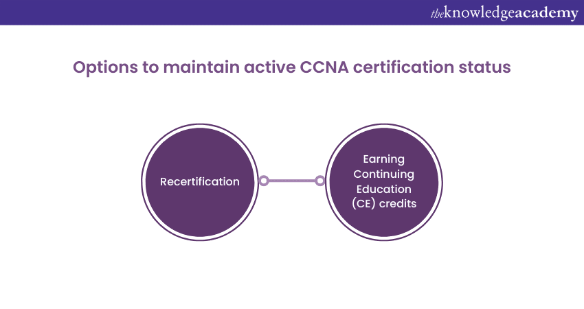 Ways to maintain active CCNA status