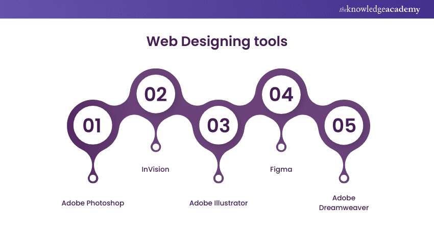 Web Designing Tool