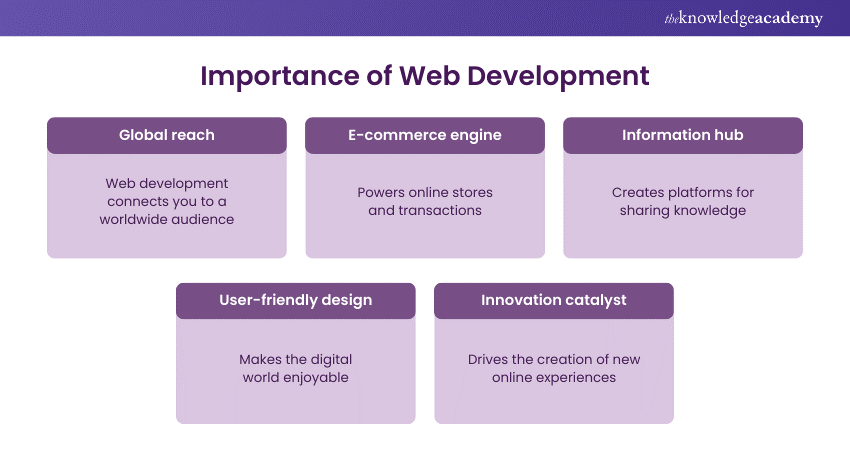 Web Development important