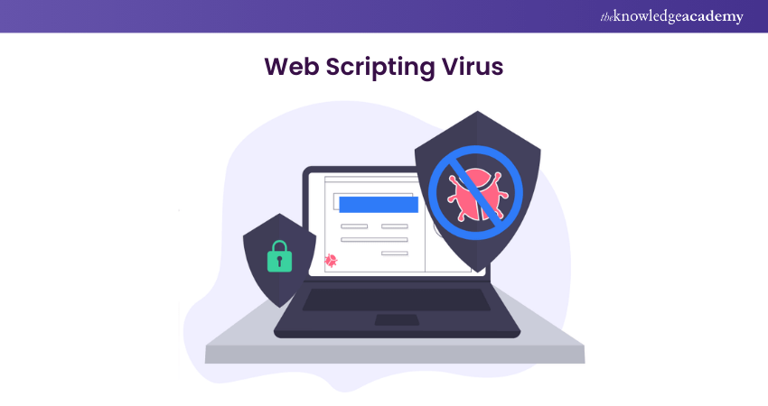 Web Scripting Virus