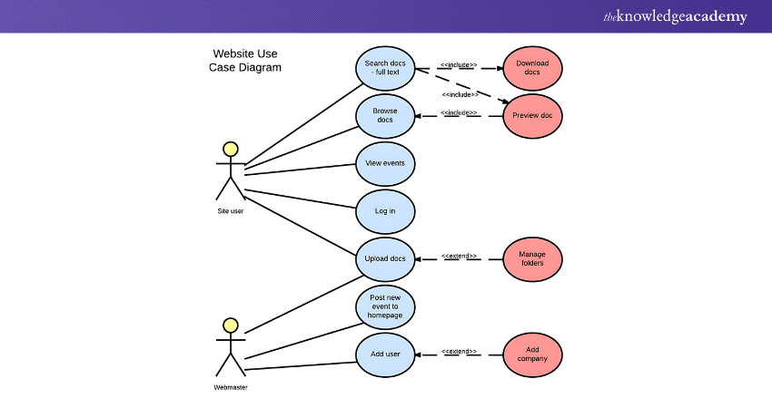 Website Use Case Diagram